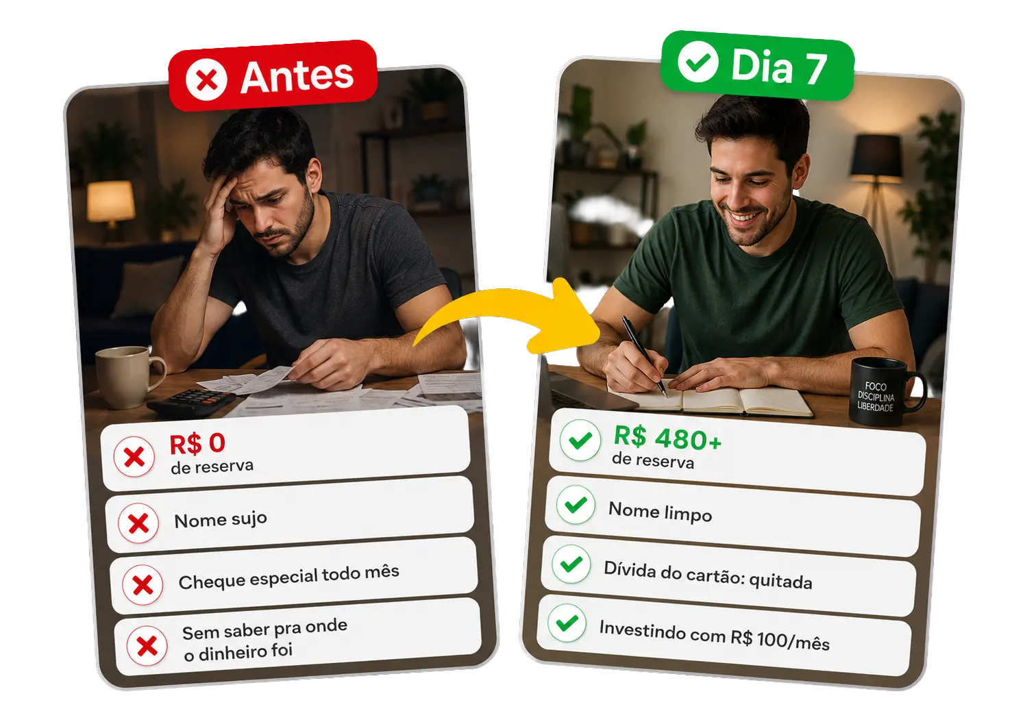 Antes e depois do Protocolo Salário Blindado — R$0 de reserva para R$480+ no Dia 7